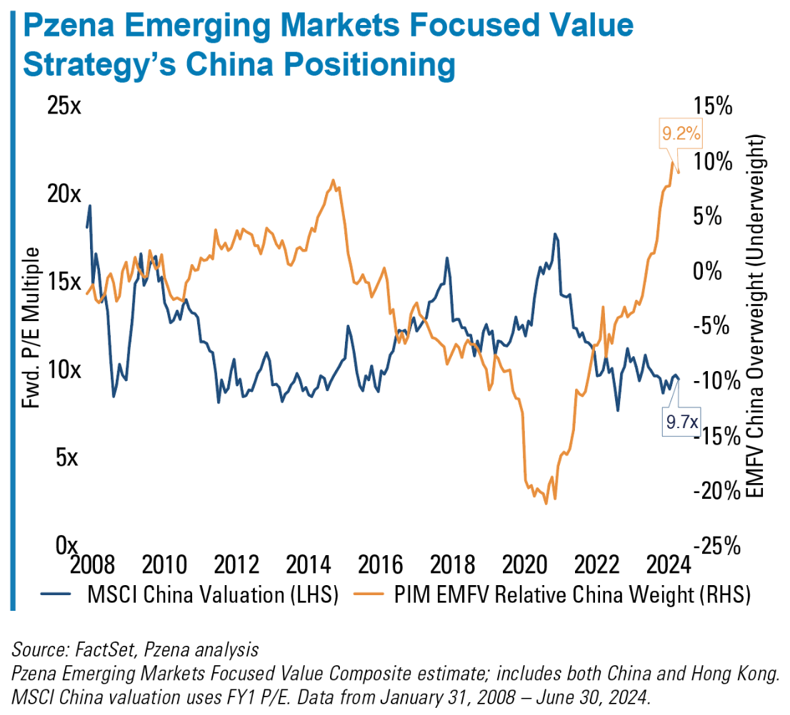 Pzena Emerging Markets Focused Value
Strategy's China Positioning. Refer to previous paragraph. 